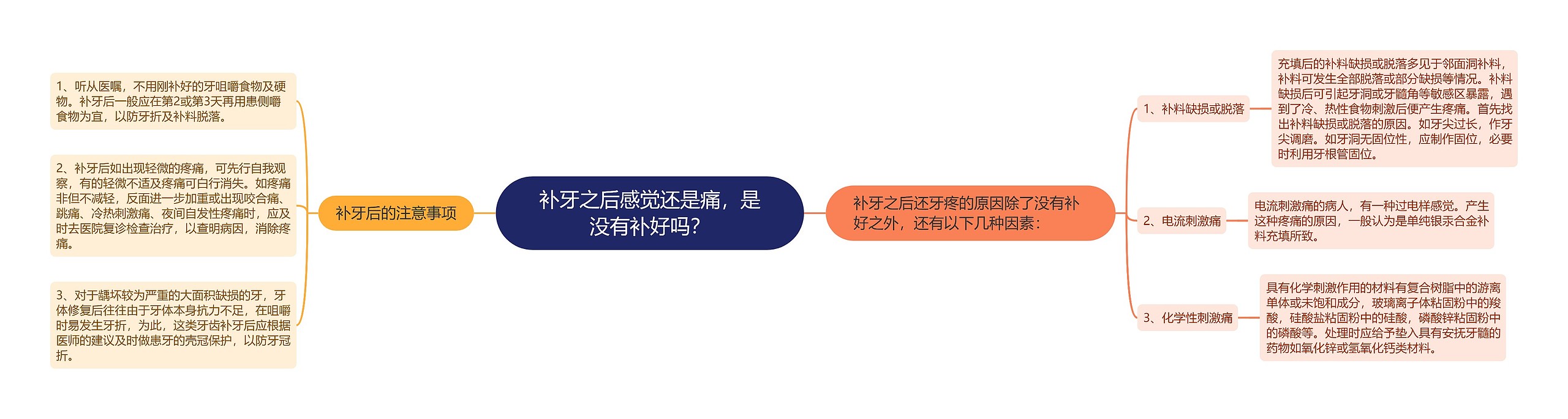 补牙之后感觉还是痛,是没有补好吗? 补牙之后感觉还是痛,是没有补好吗?