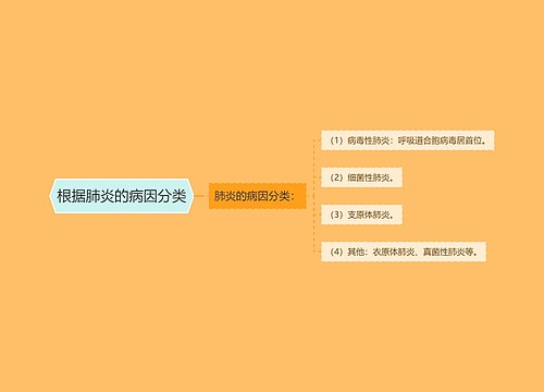 根据肺炎的病因分类