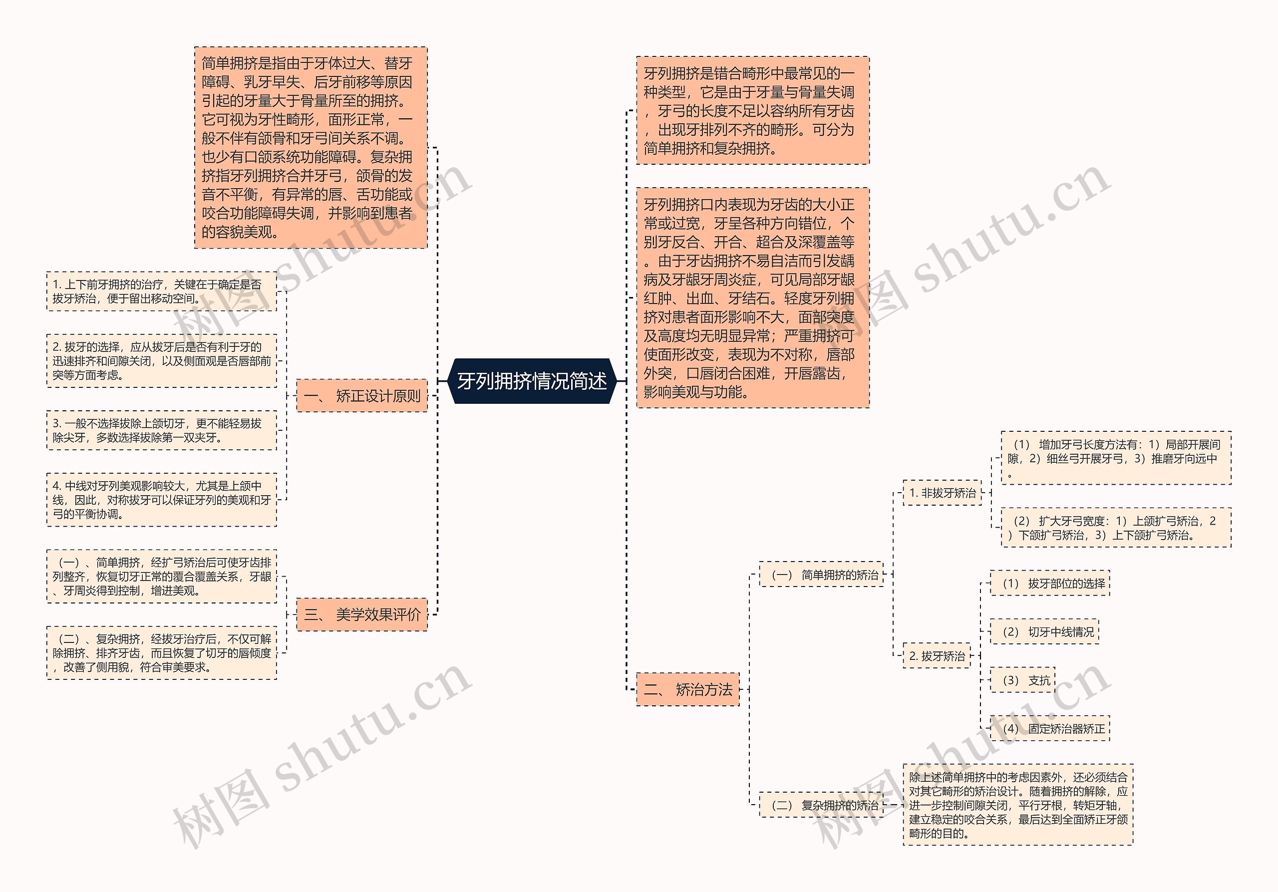 牙列拥挤情况简述 牙列拥挤情况简述