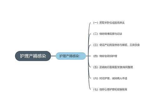 护理产褥感染