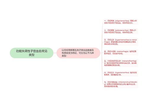 功能失调性子宫出血常见类型