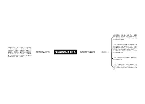 宫颈癌的诊断|鉴别诊断