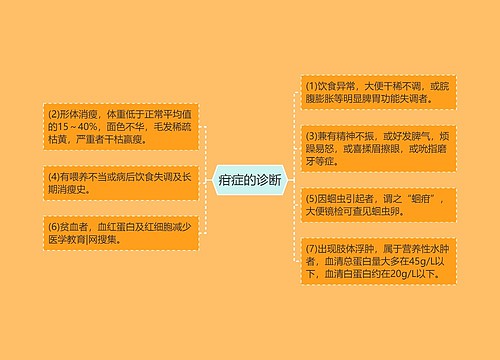 疳症的诊断