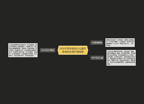 针对不同年龄段小儿腹泻患者的饮食护理措施