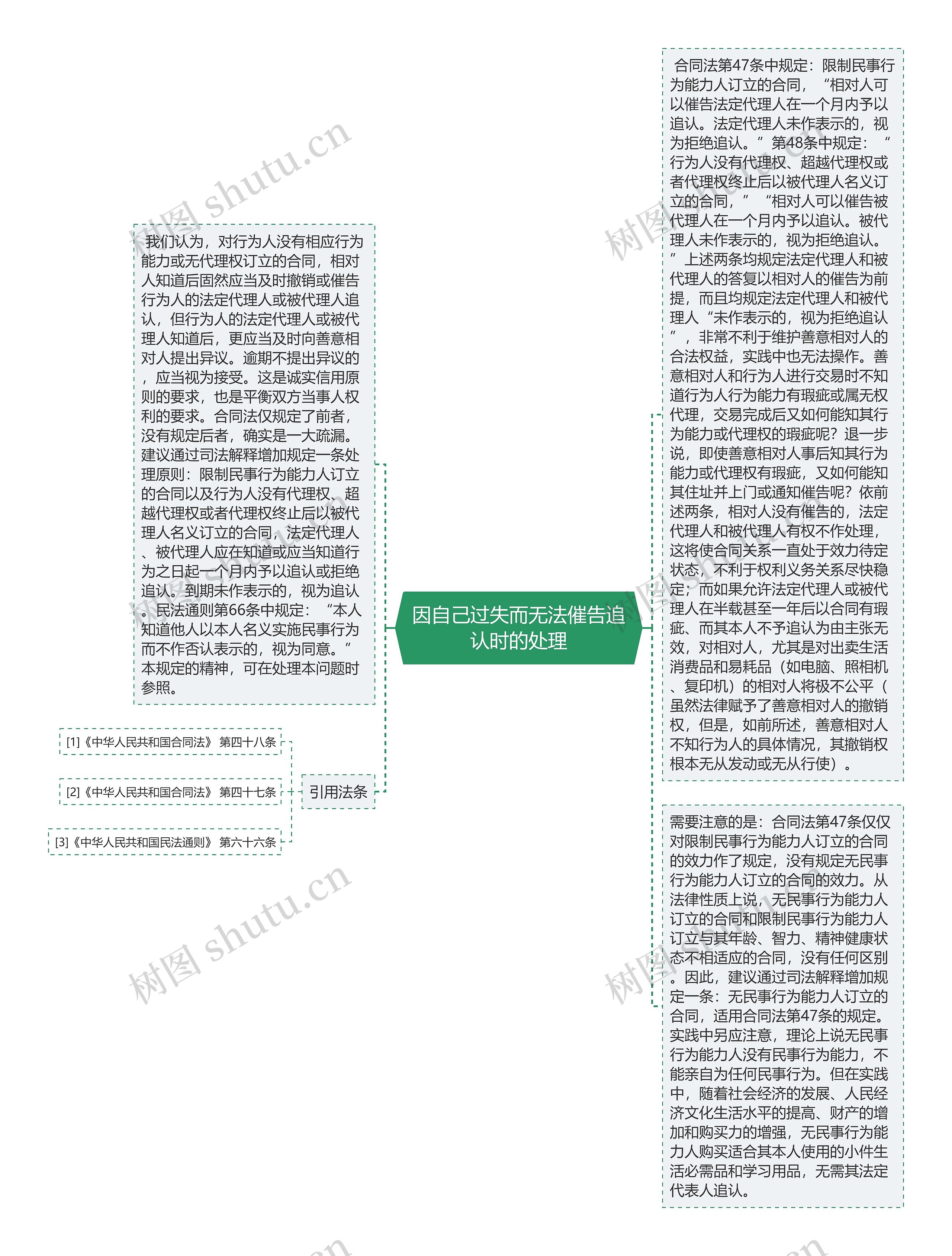 因自己过失而无法催告追认时的处理