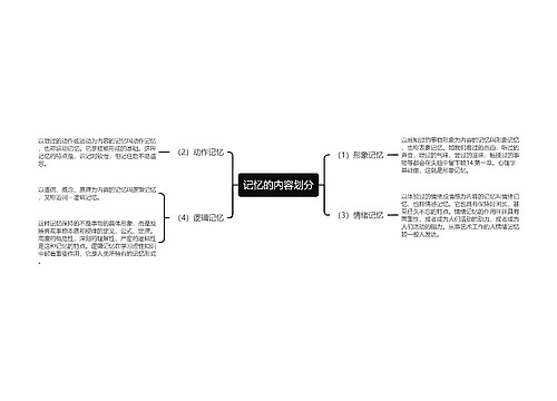 记忆的内容划分