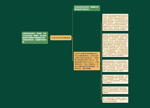 补牙材料的种类细说