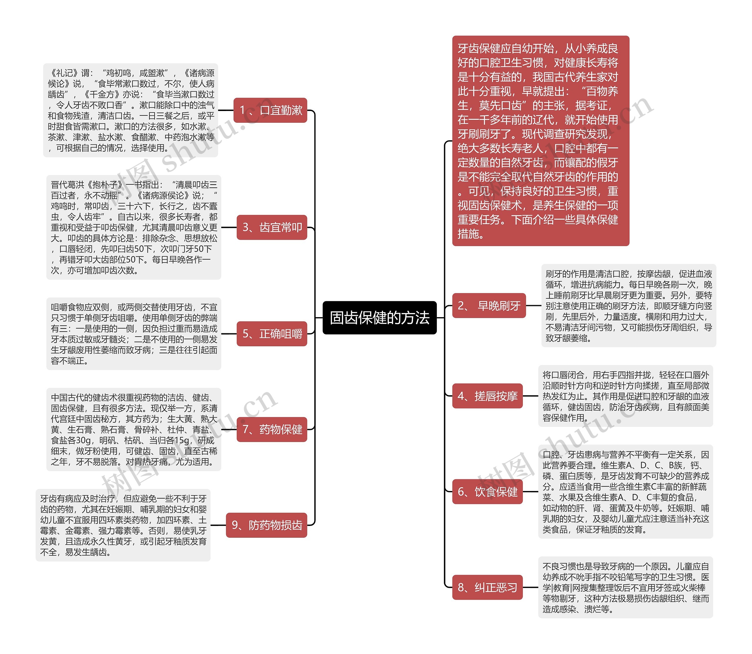 固齿保健的方法思维导图