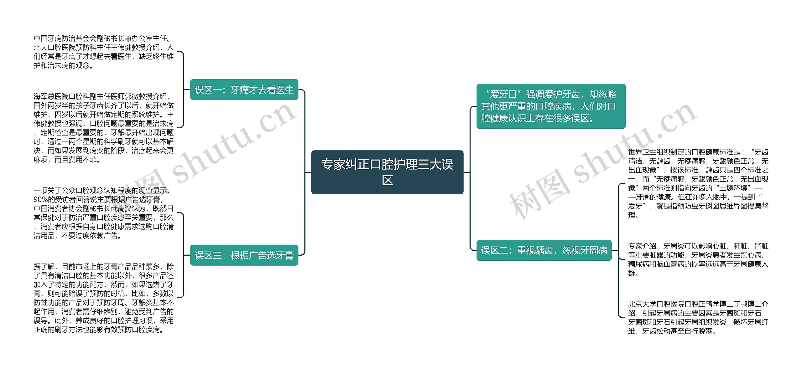 专家纠正口腔护理三大误区思维导图