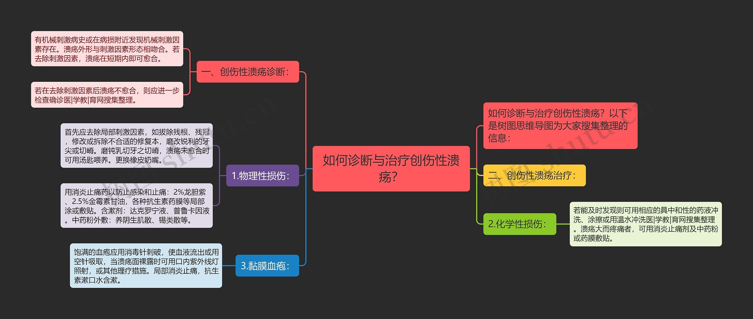 如何诊断与治疗创伤性溃疡？