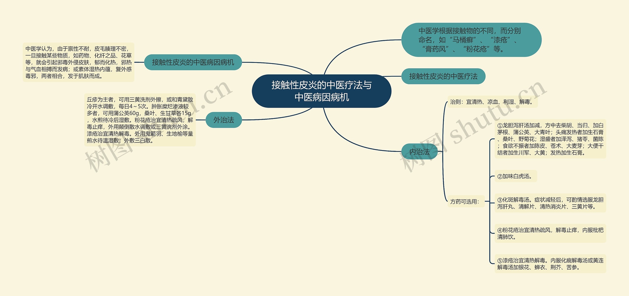 接触性皮炎的中医疗法与中医病因病机