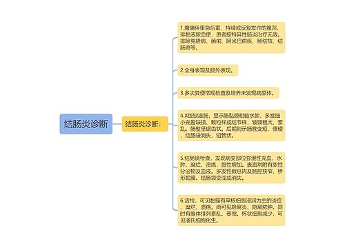 结肠炎诊断