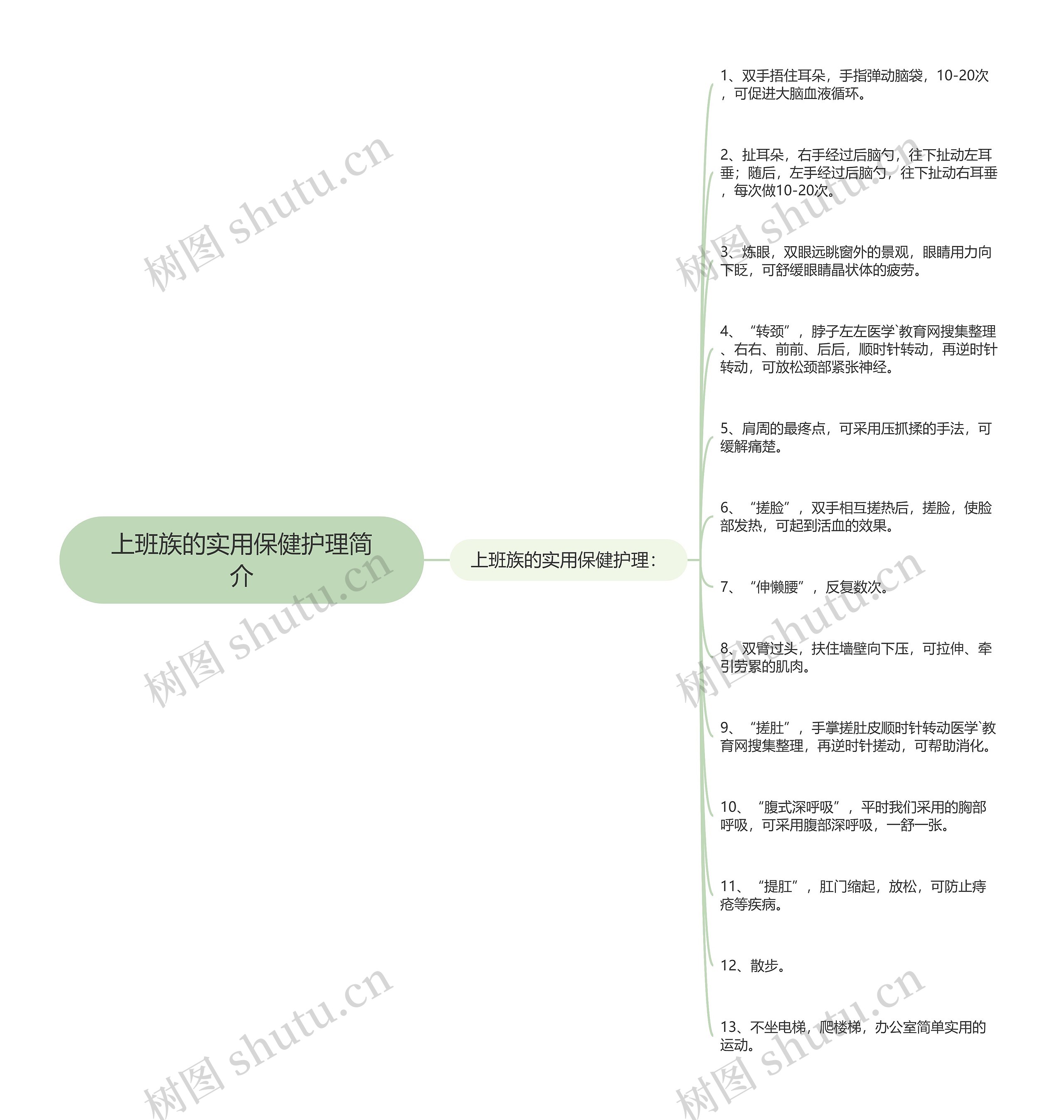 上班族的实用保健护理简介思维导图