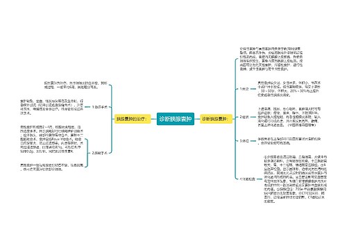 诊断胰腺囊肿