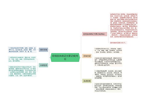 经络肢体病证主要证候|特征