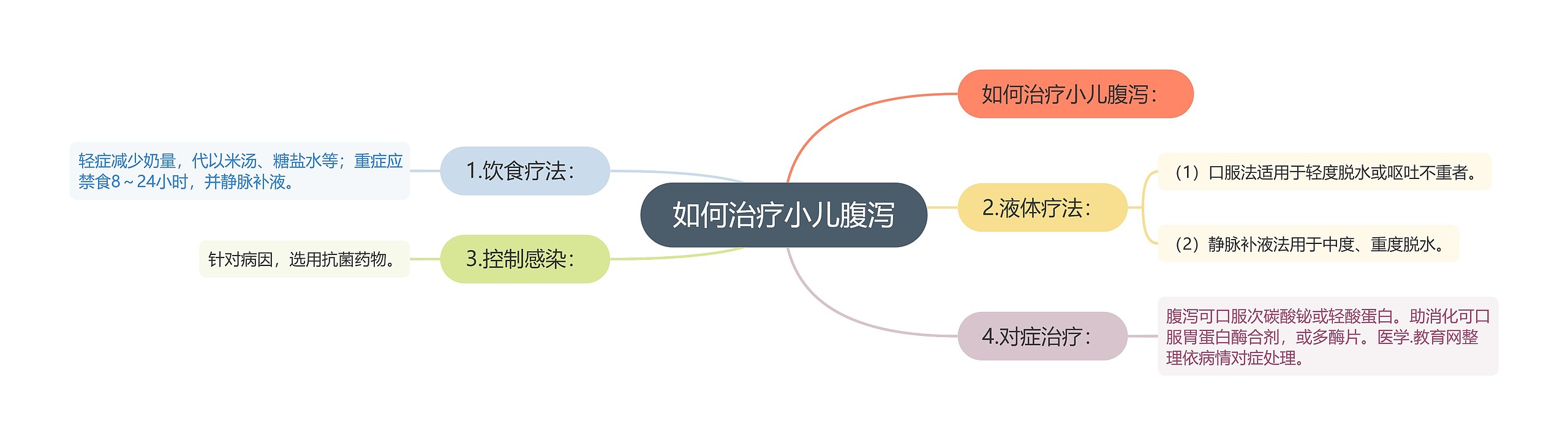 如何治疗小儿腹泻 如何治疗小儿腹泻