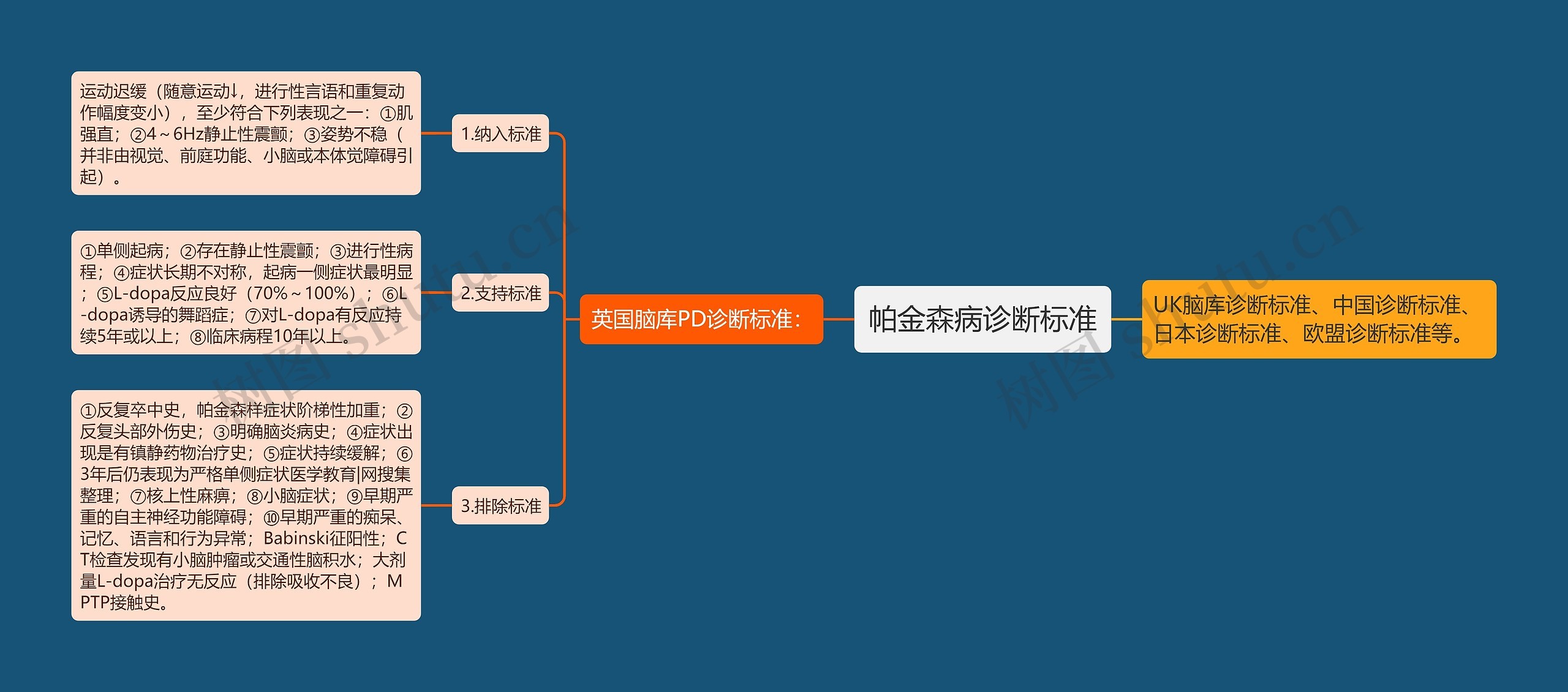 帕金森病诊断标准 帕金森病诊断标准