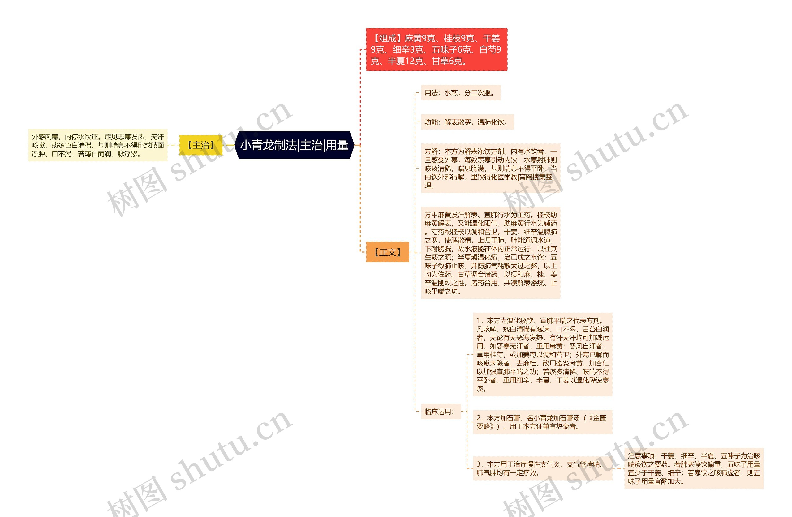 小青龙制法|主治|用量