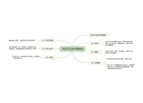 术后不适及护理措施