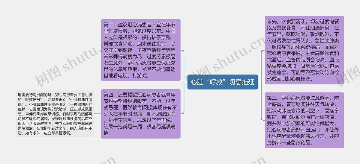 切忌思维导图模板-TreeMind树图