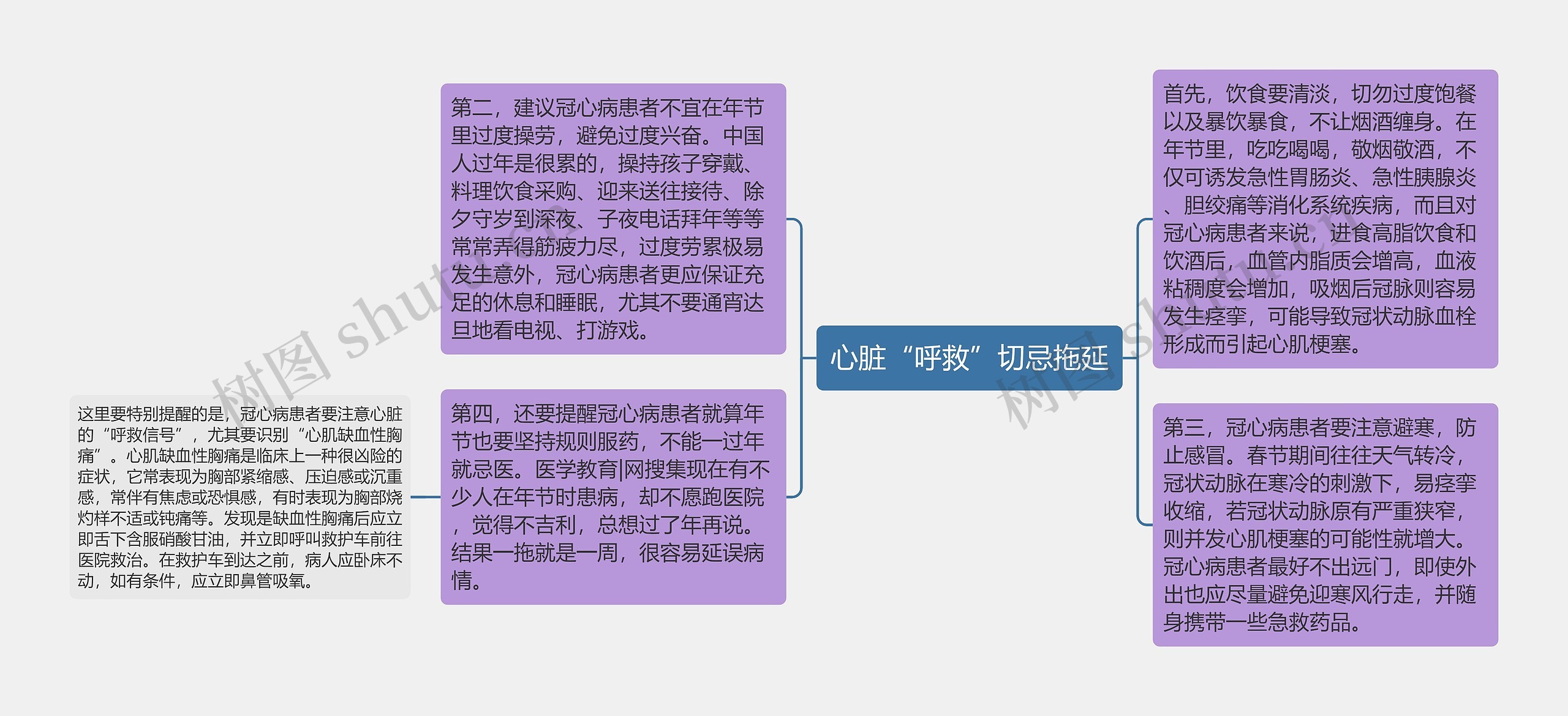 心脏“呼救”切忌拖延思维导图