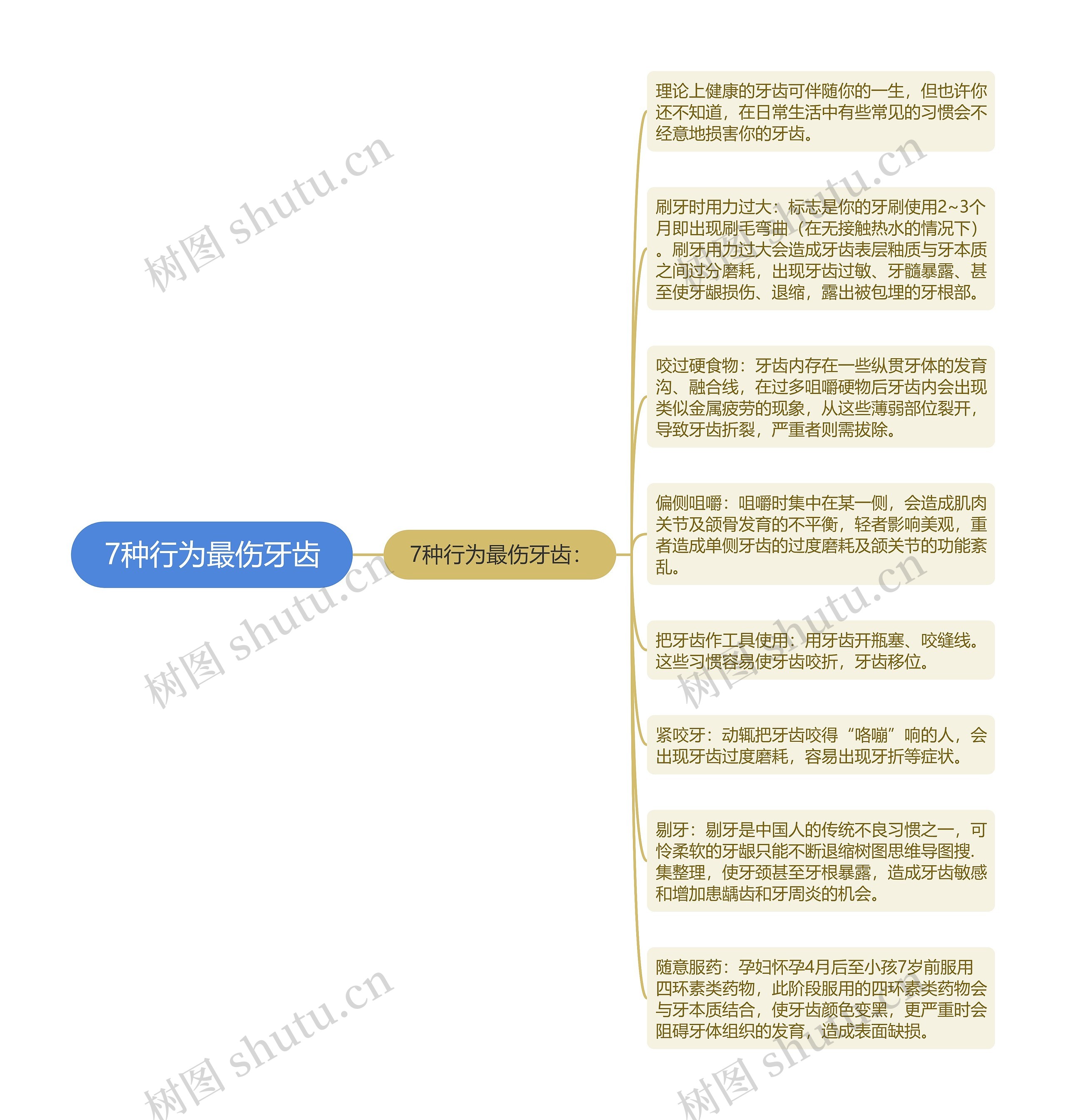 7种行为最伤牙齿思维导图