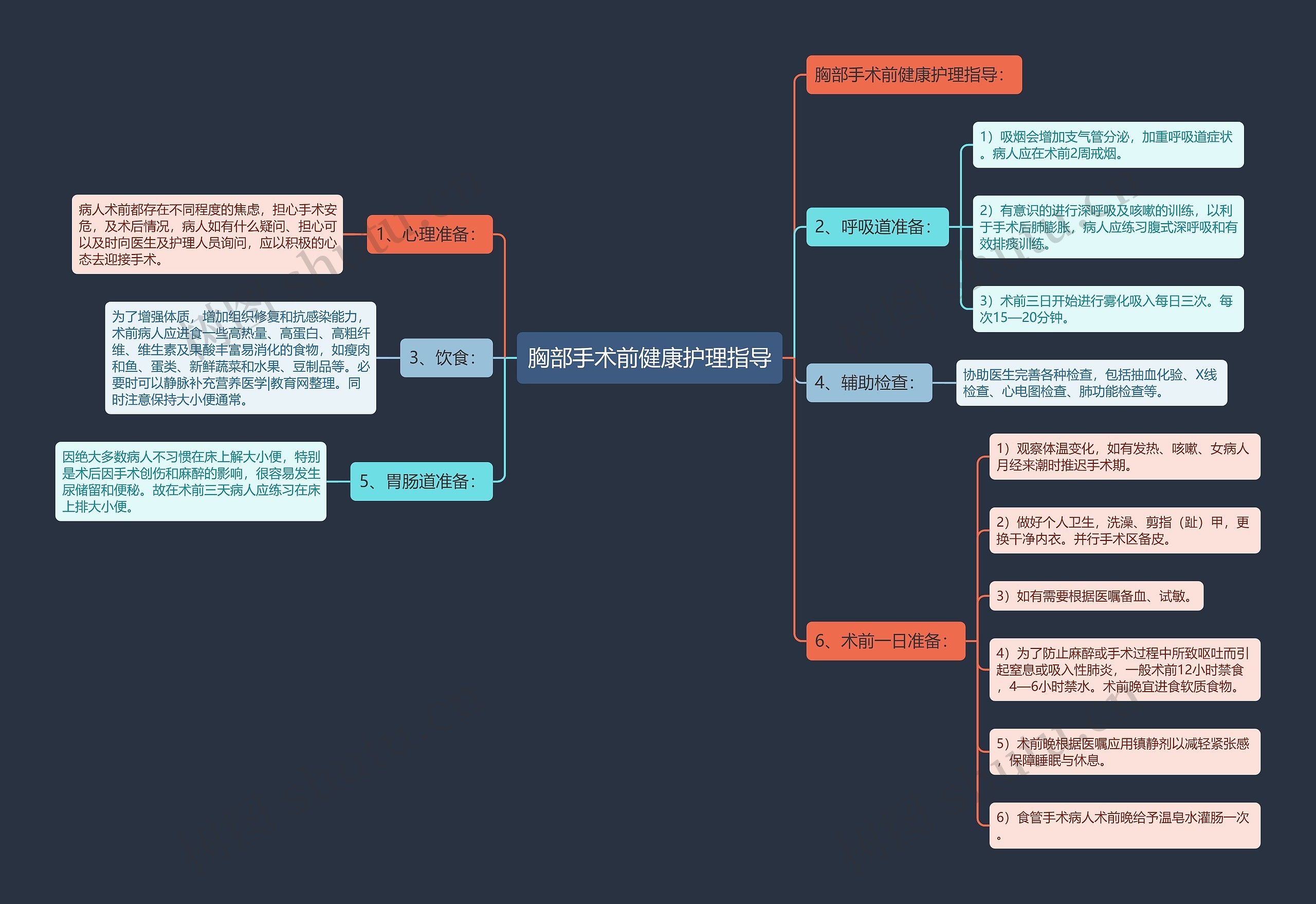 胸部手术前健康护理指导 胸部手术前健康护理指导