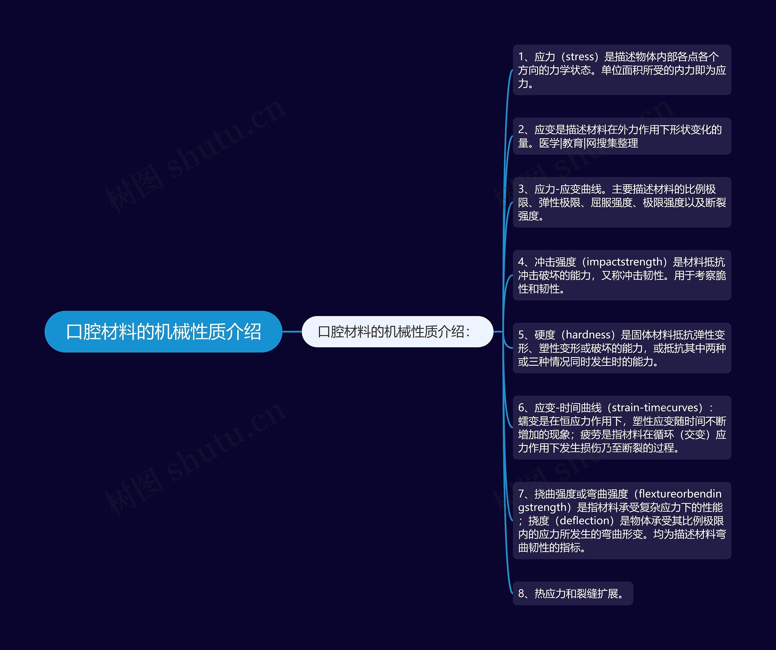 口腔材料的机械性质介绍