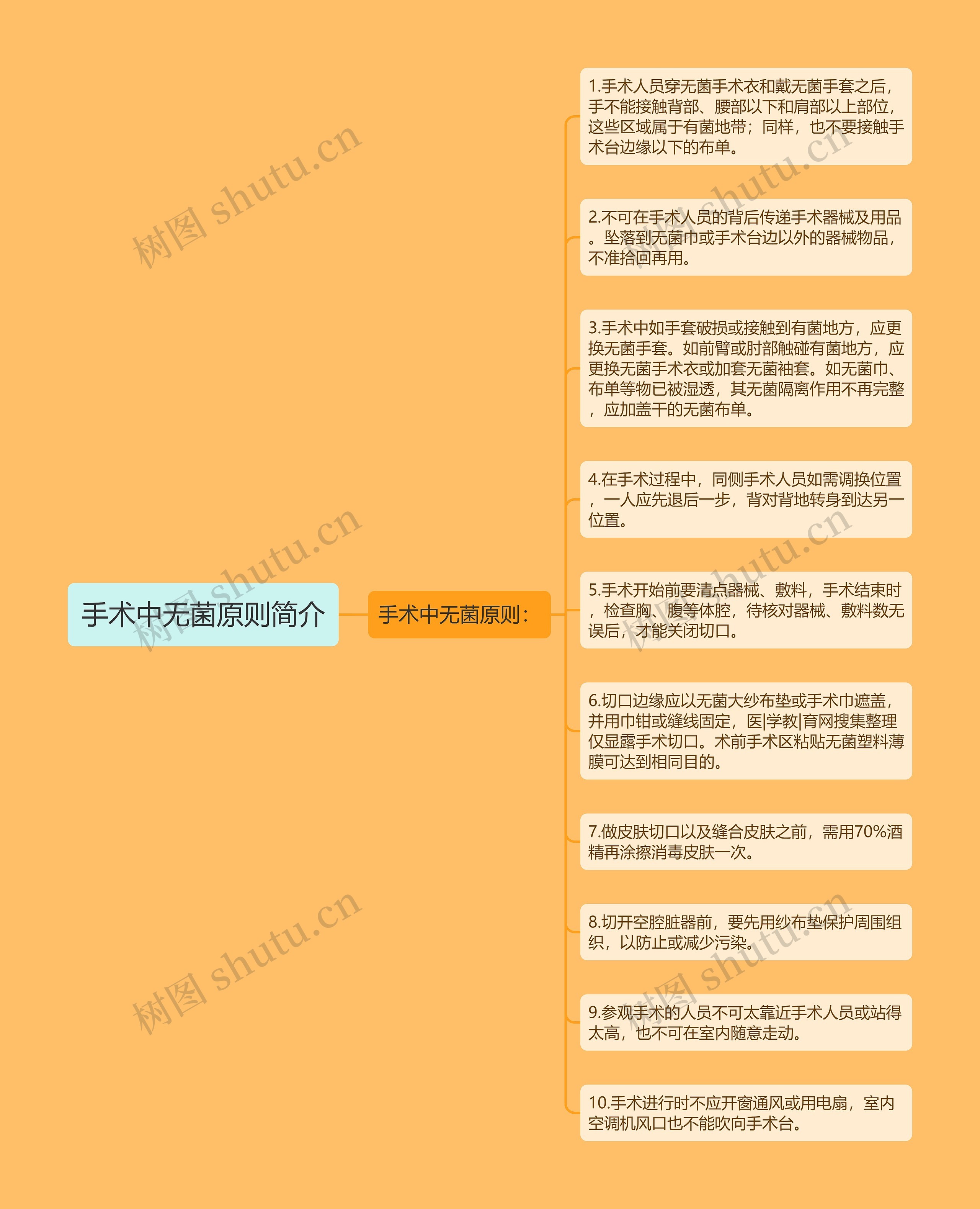 手术中无菌原则简介思维导图