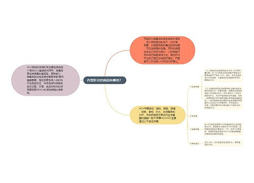 丙型肝炎的病因有哪些？