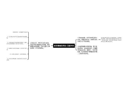 拔牙器械及用法-口腔外科