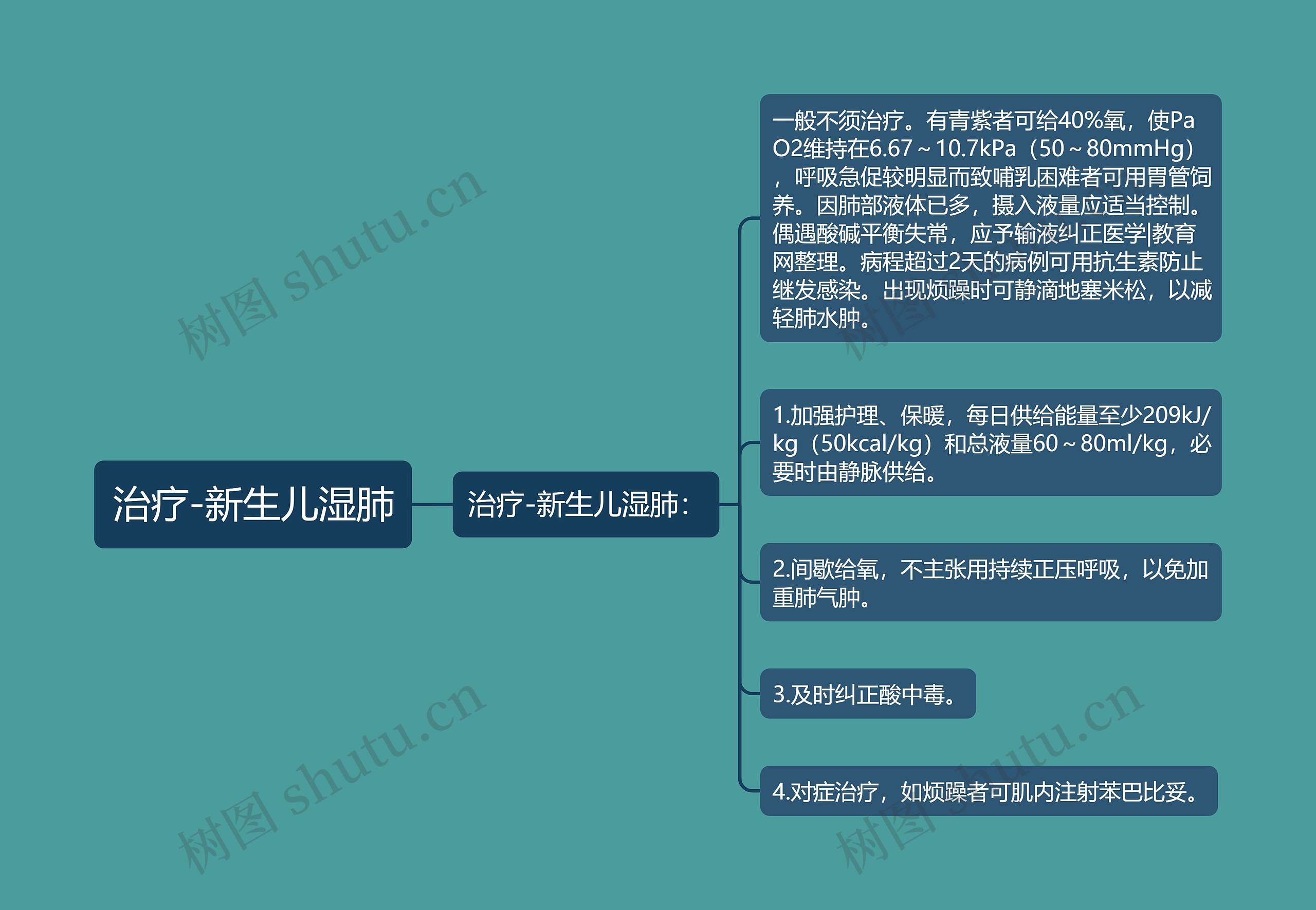 治疗-新生儿湿肺 治疗-新生儿湿肺