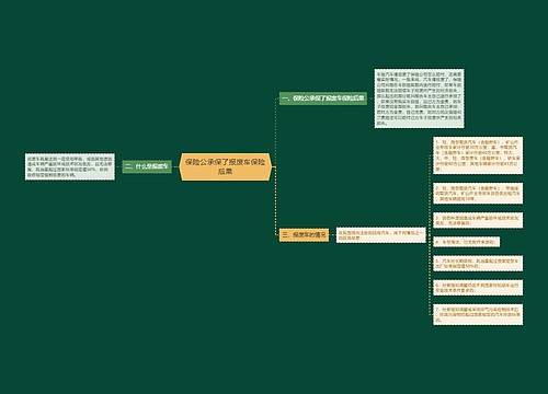 保险公承保了报废车保险后果