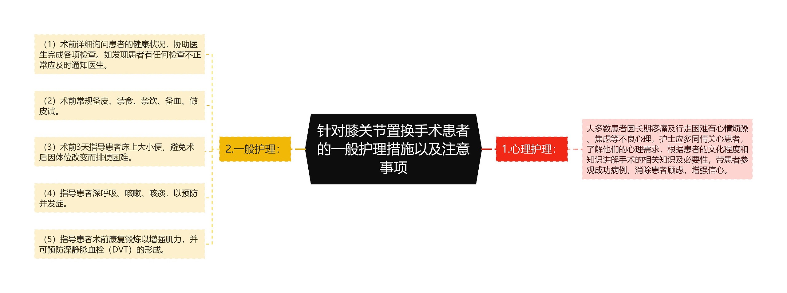 针对膝关节置换手术患者的一般护理措施以及注意事项