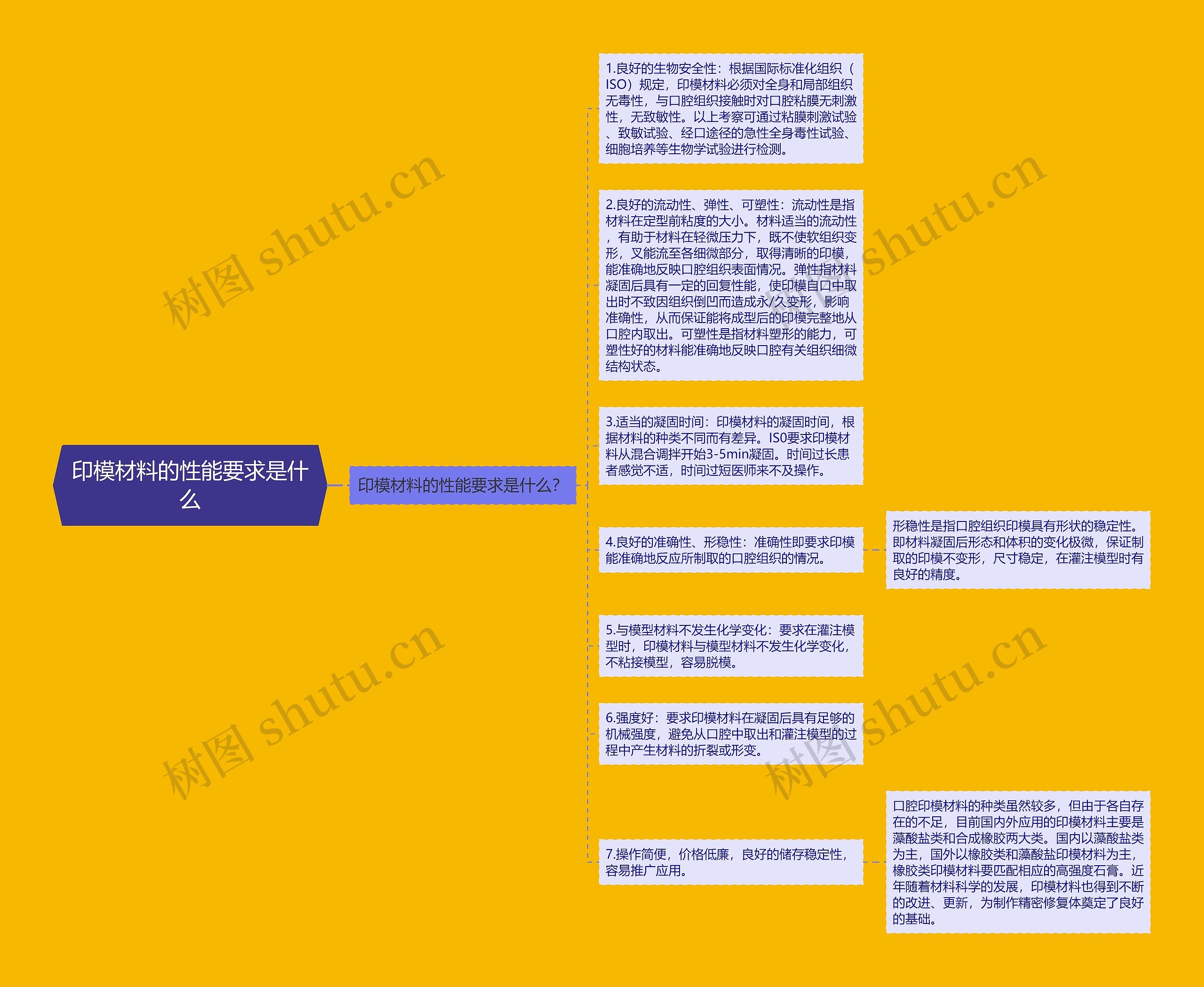 印模材料的性能要求是什么思维导图