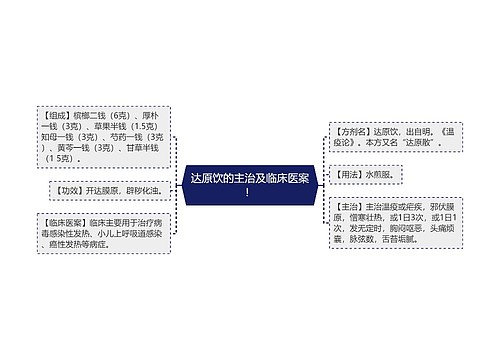 达原饮的主治及临床医案！