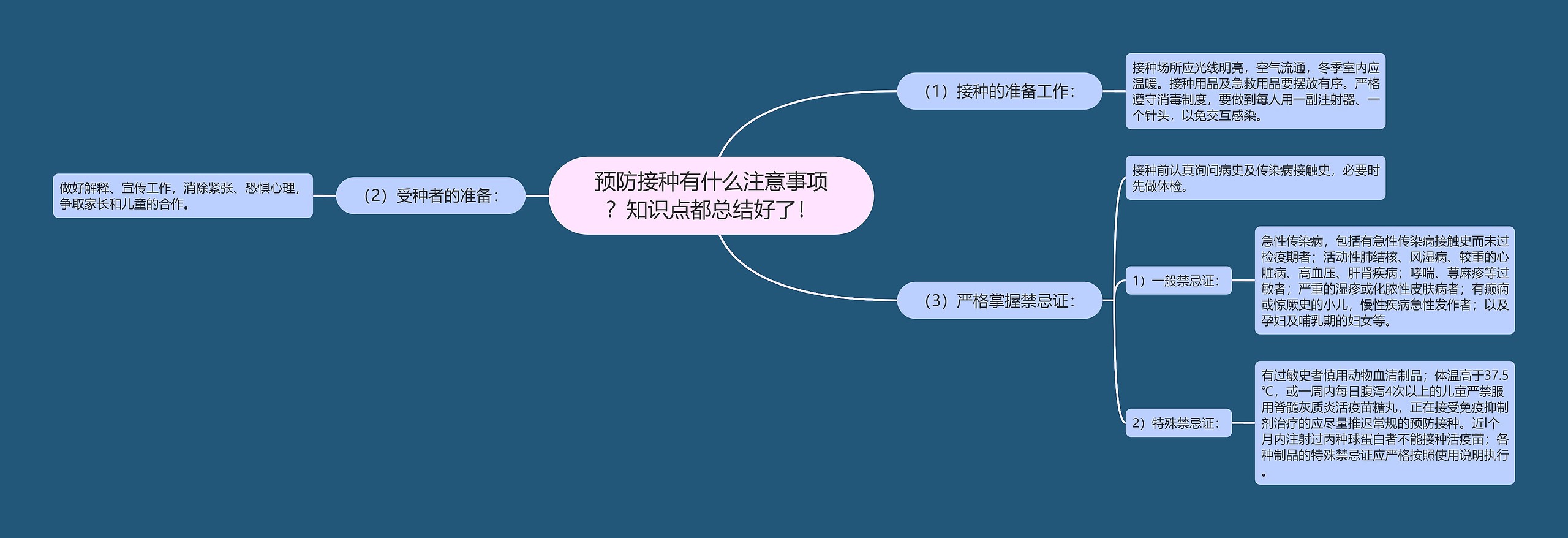 预防接种有什么注意事项？知识点都总结好了！