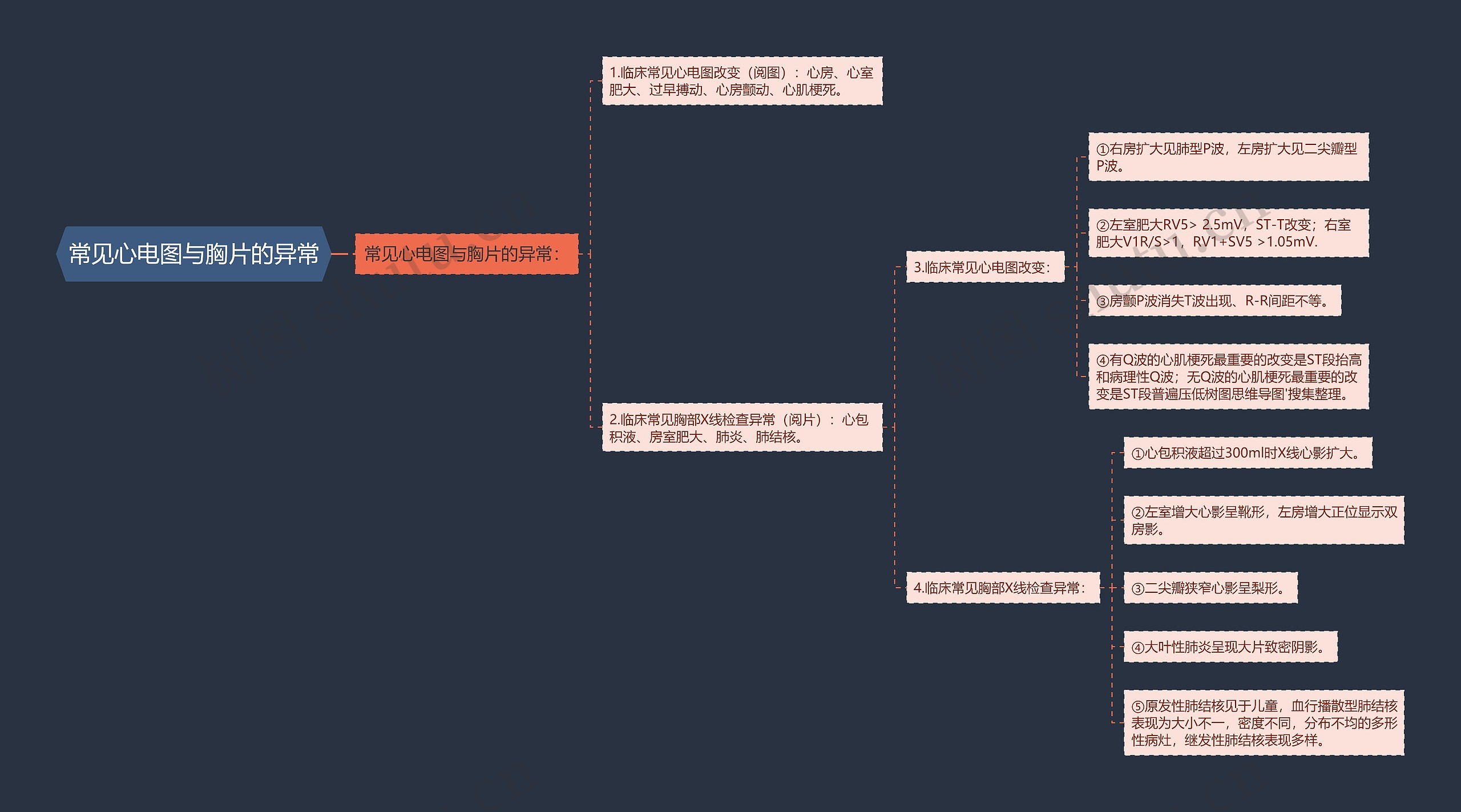 常见心电图与胸片的异常思维导图
