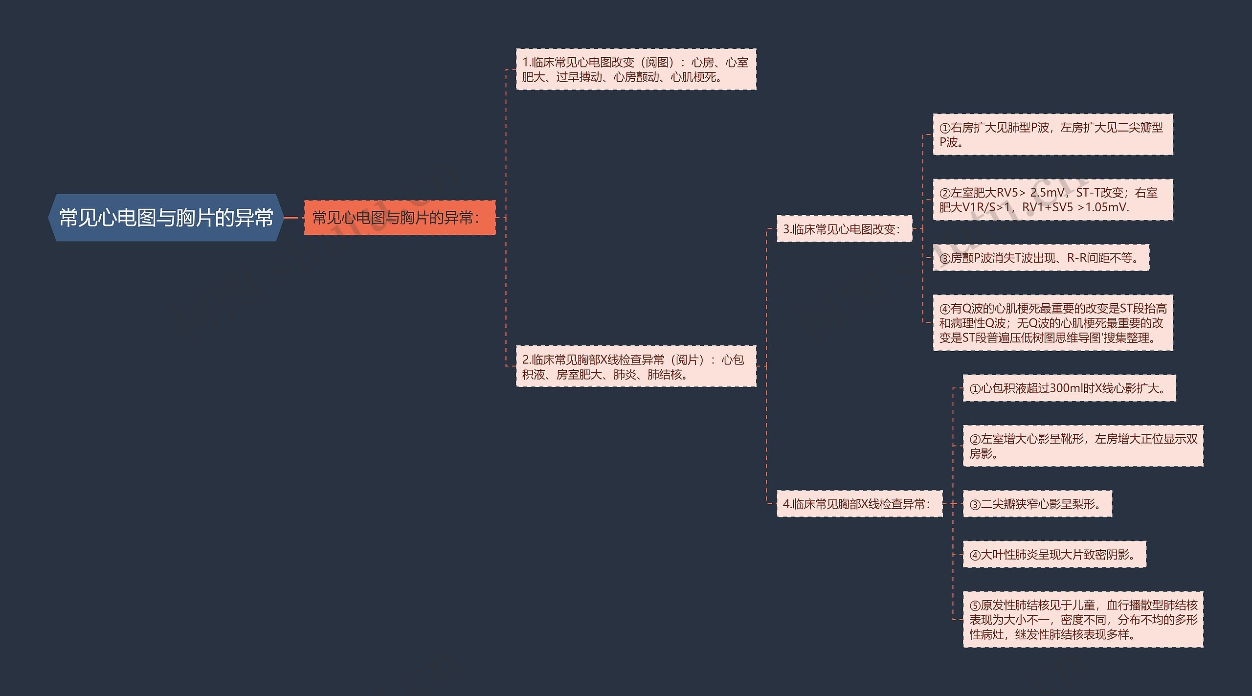 常见心电图与胸片的异常 常见心电图与胸片的异常