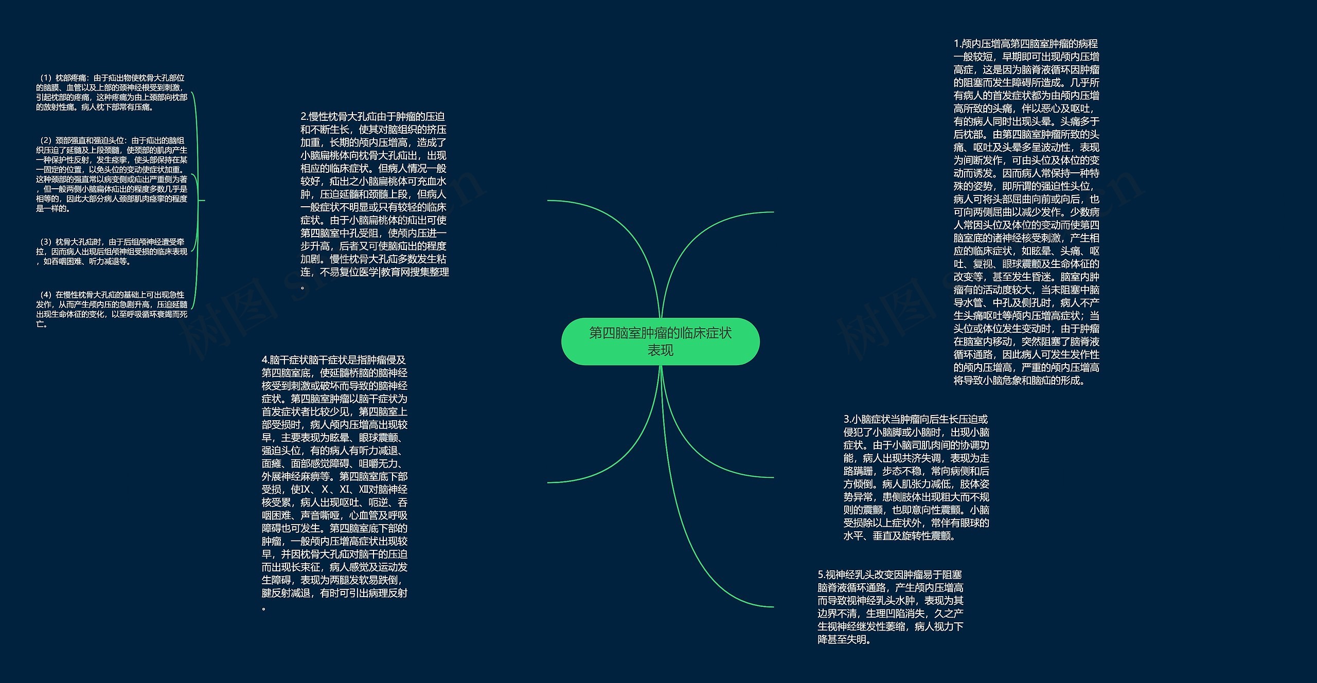 第四脑室肿瘤的临床症状表现思维导图