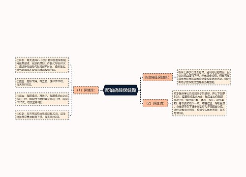 防治痛经保健操