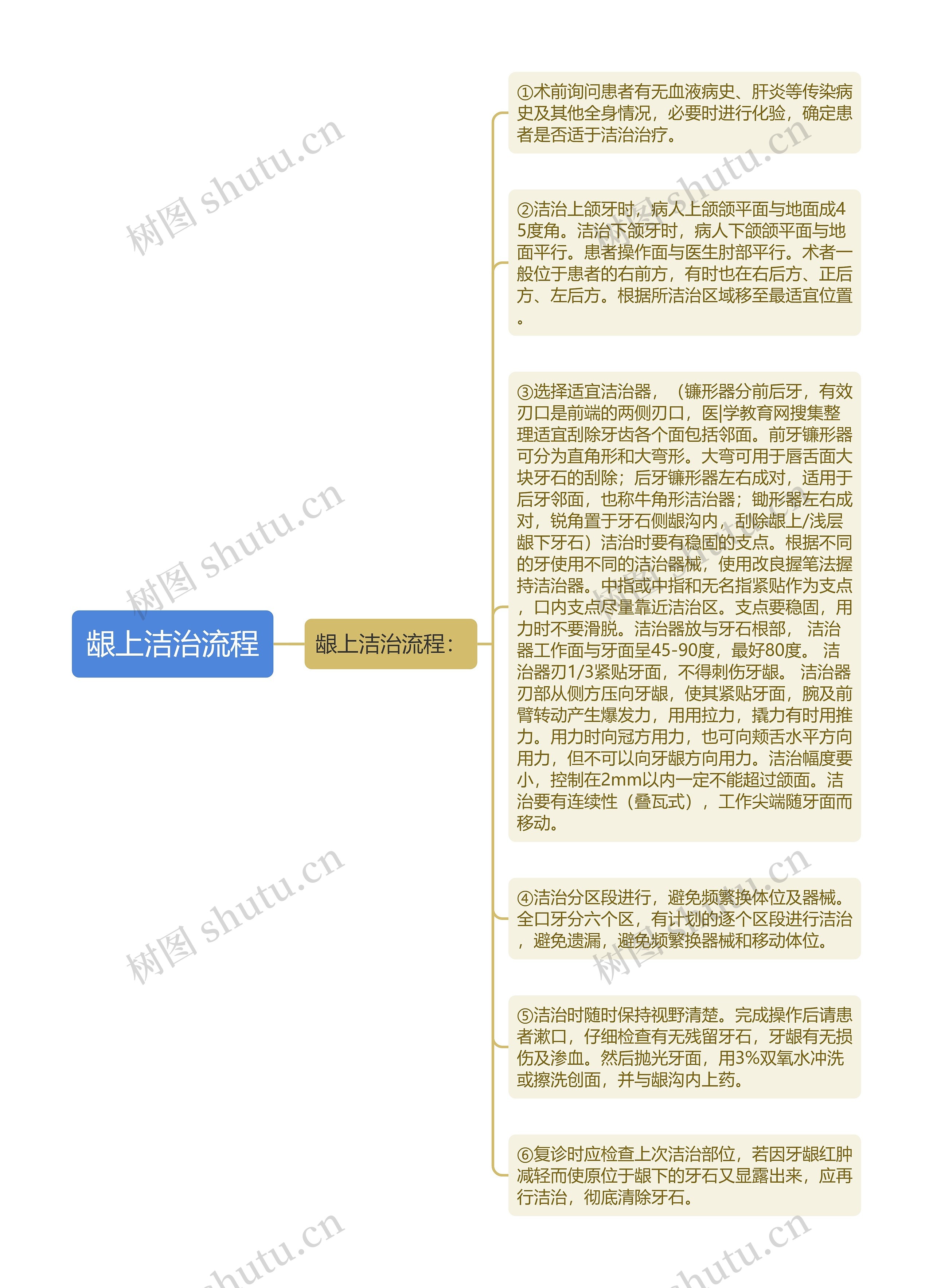龈上洁治流程