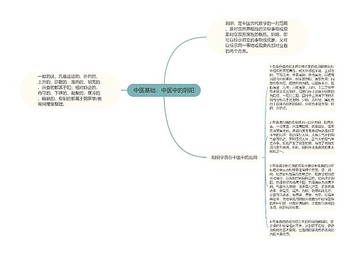 中医基础：中医中的阴阳