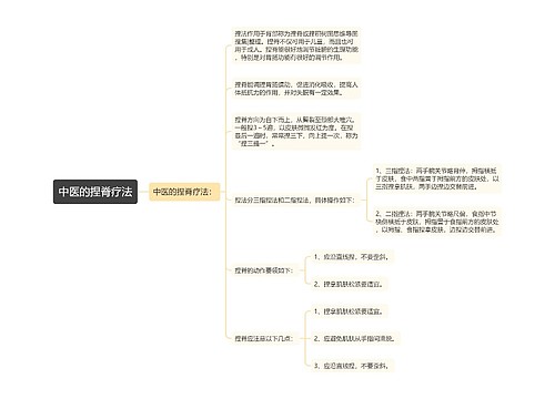 中医的捏脊疗法