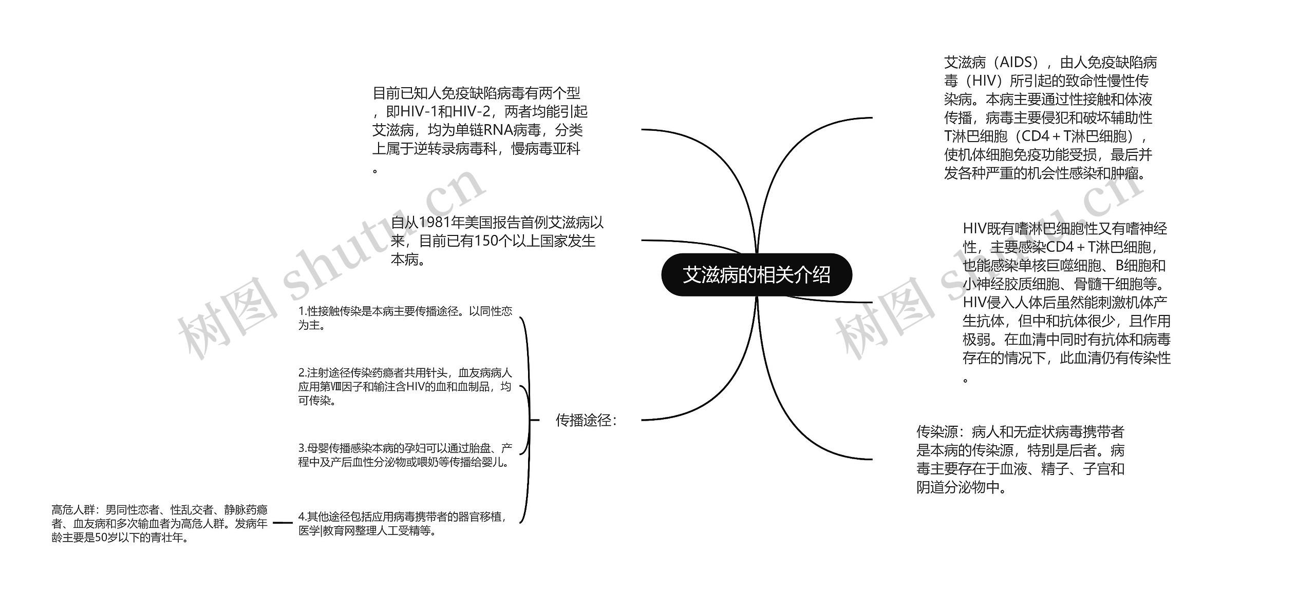 艾滋病的相关介绍思维导图