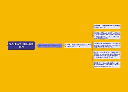 第五日综合征的病因病理概述