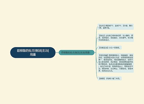 苣根散的处方|制法|主治|用量