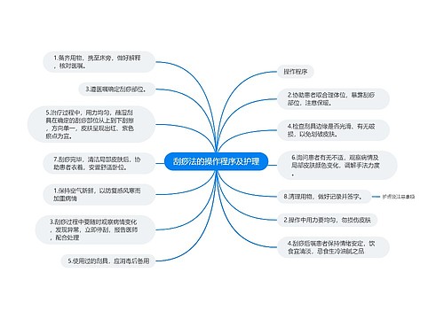 刮痧法的操作程序及护理