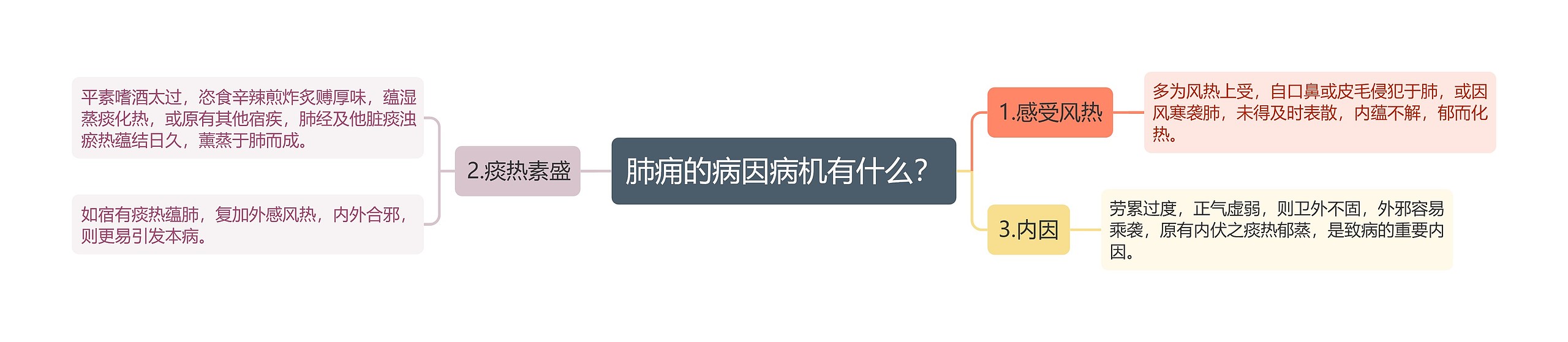 肺痈的病因病机有什么？