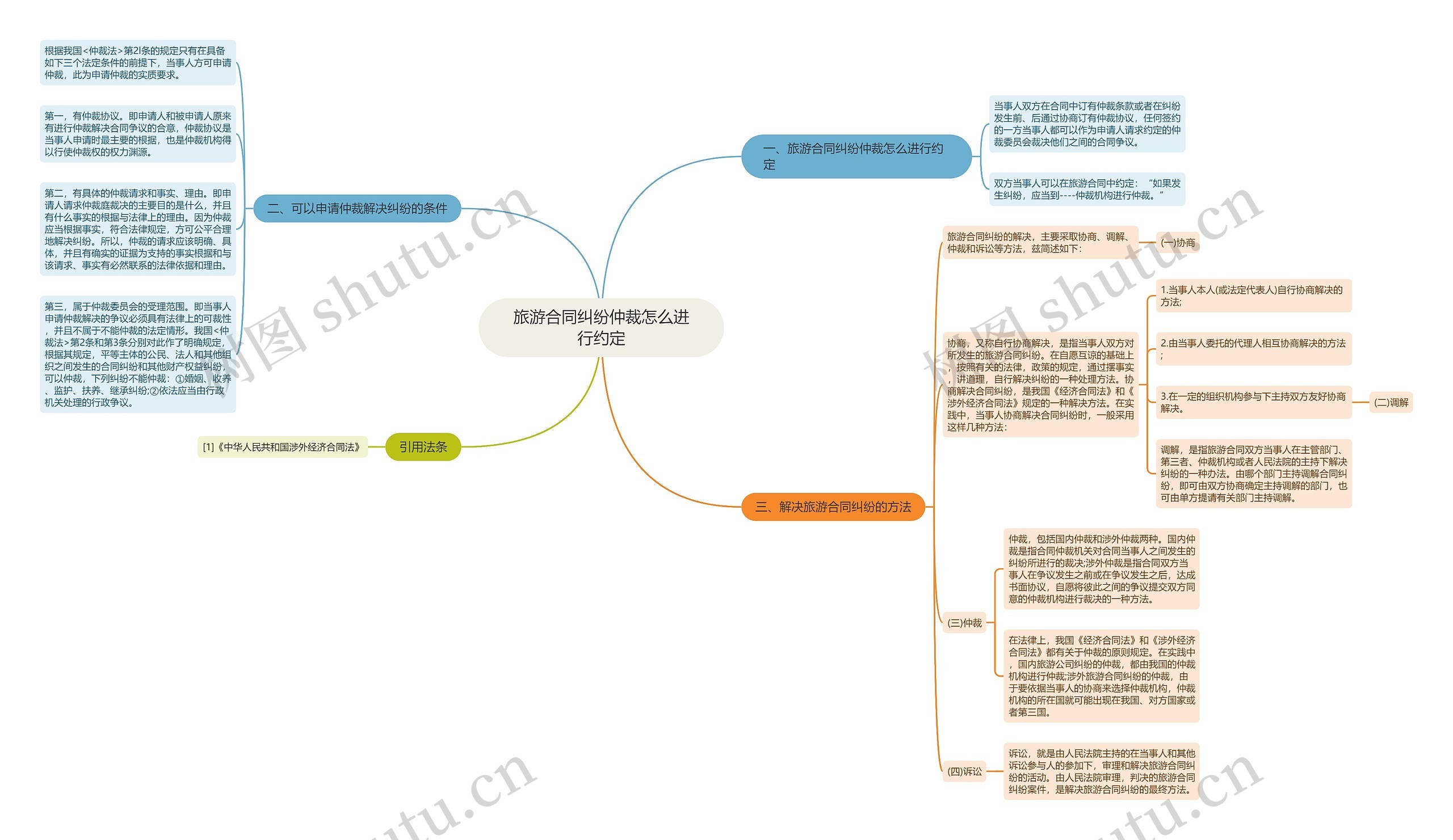 旅游合同纠纷仲裁怎么进行约定 旅游合同纠纷仲裁怎么进行约定